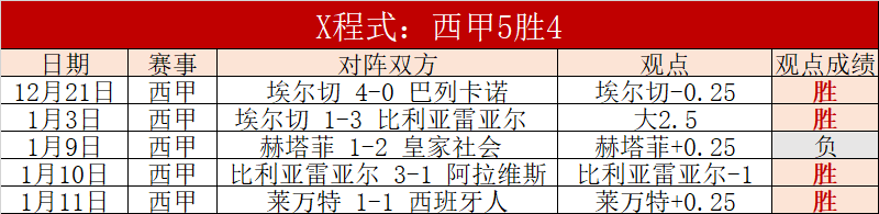 费兰社交平,台庆祝进球,鲨鱼荣光瞬,188bet金宝博体育app下载,188bet金宝博体育官网,188bet金宝博体育官方网站,188bet金宝博体育平台