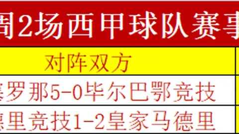 杨鸣连续三败无惧，深信球队潜力无限，曾绝境逆袭成佳话